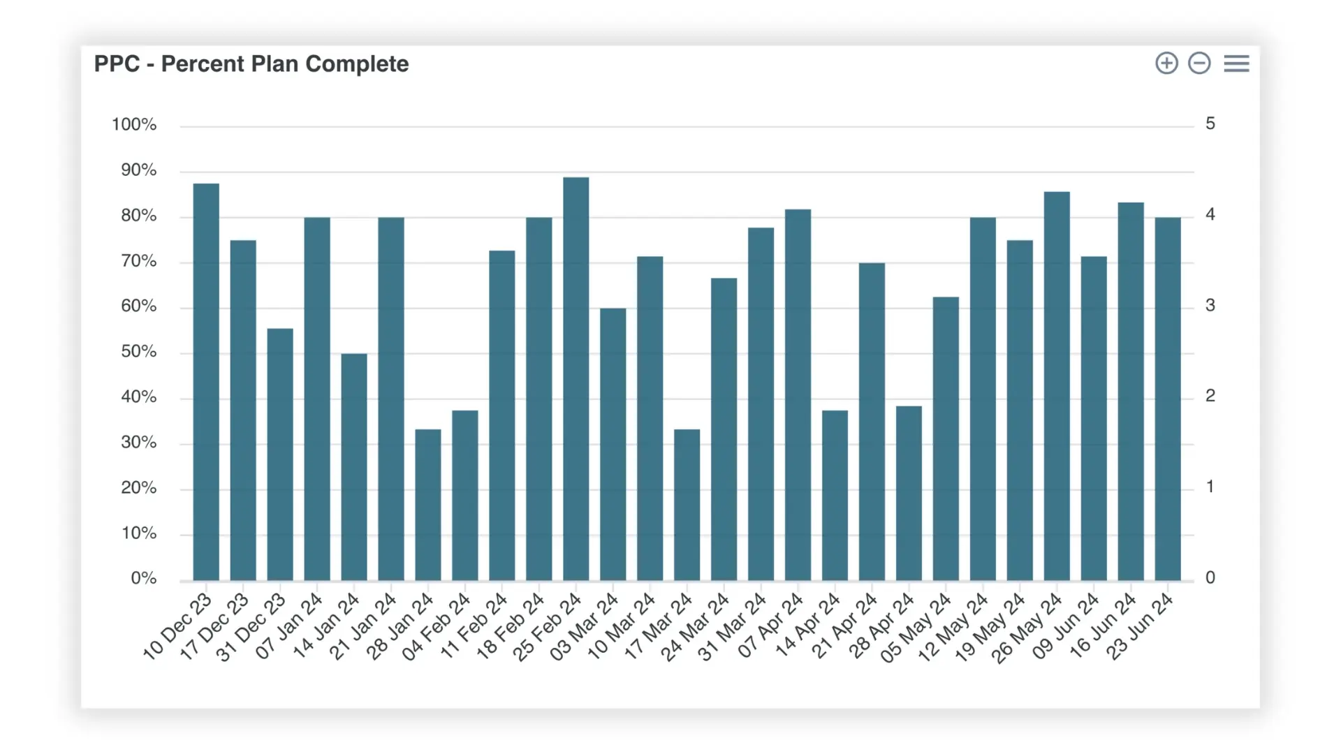 Outbuild-PPC-Chart-Analytics-Module