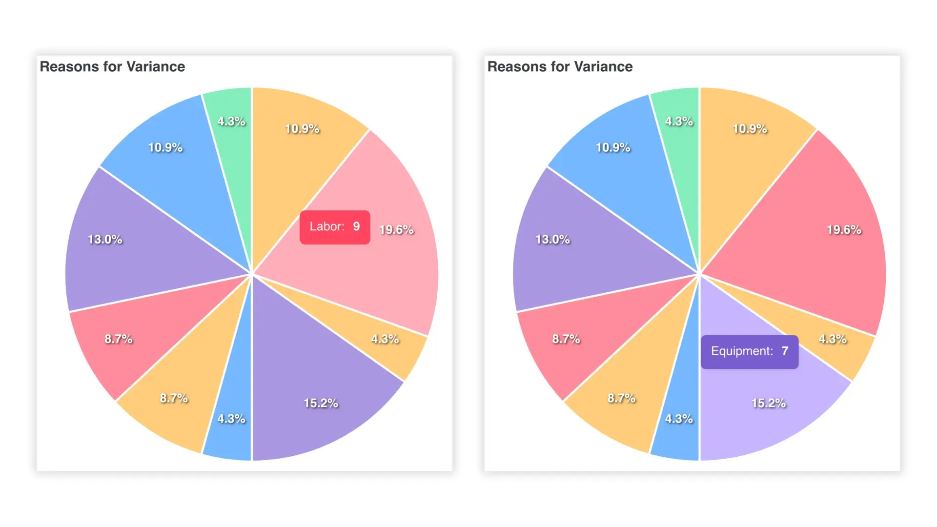Outbuild-reasons-for-variances-chart