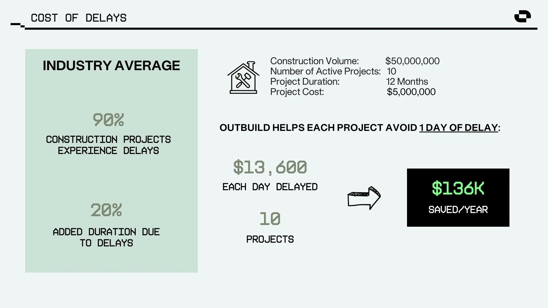 construction cost of delay slide