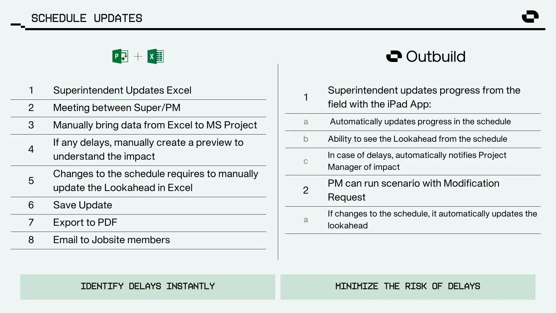 Outbuild schedule updates comparison slide with Microsoft Project
