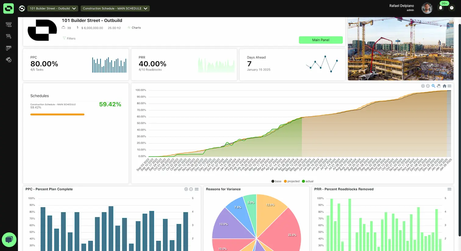 Outbuild analytics module