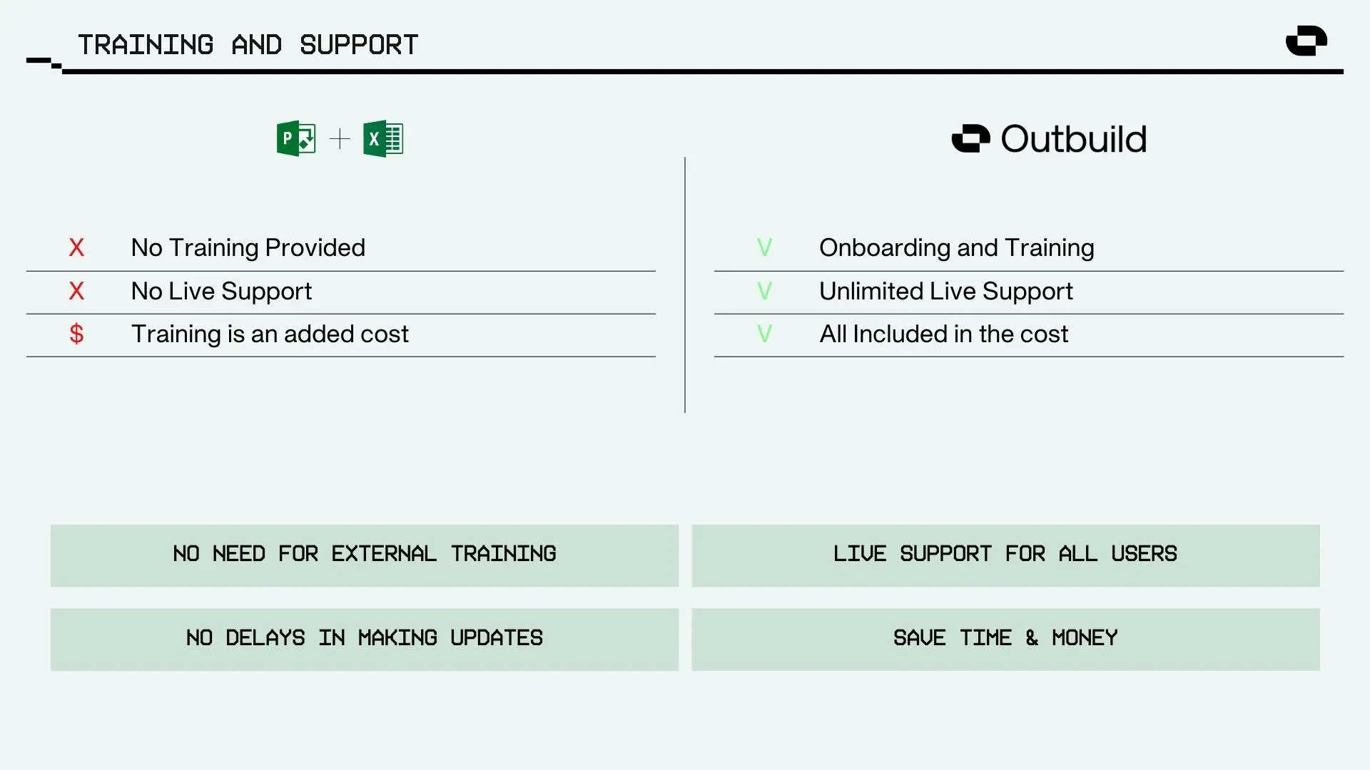 Outbuild's training and support features