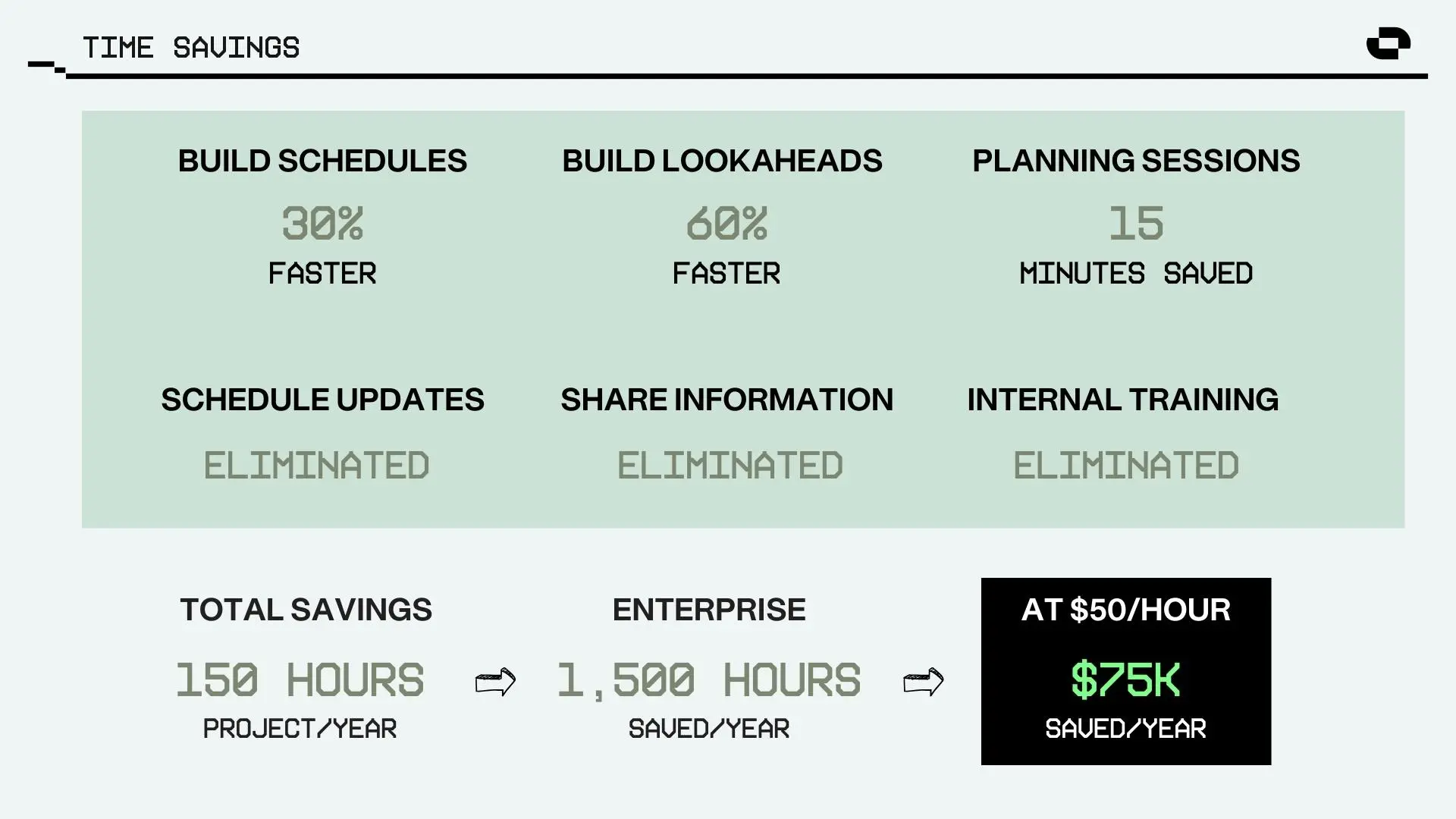 construction time saving slide
