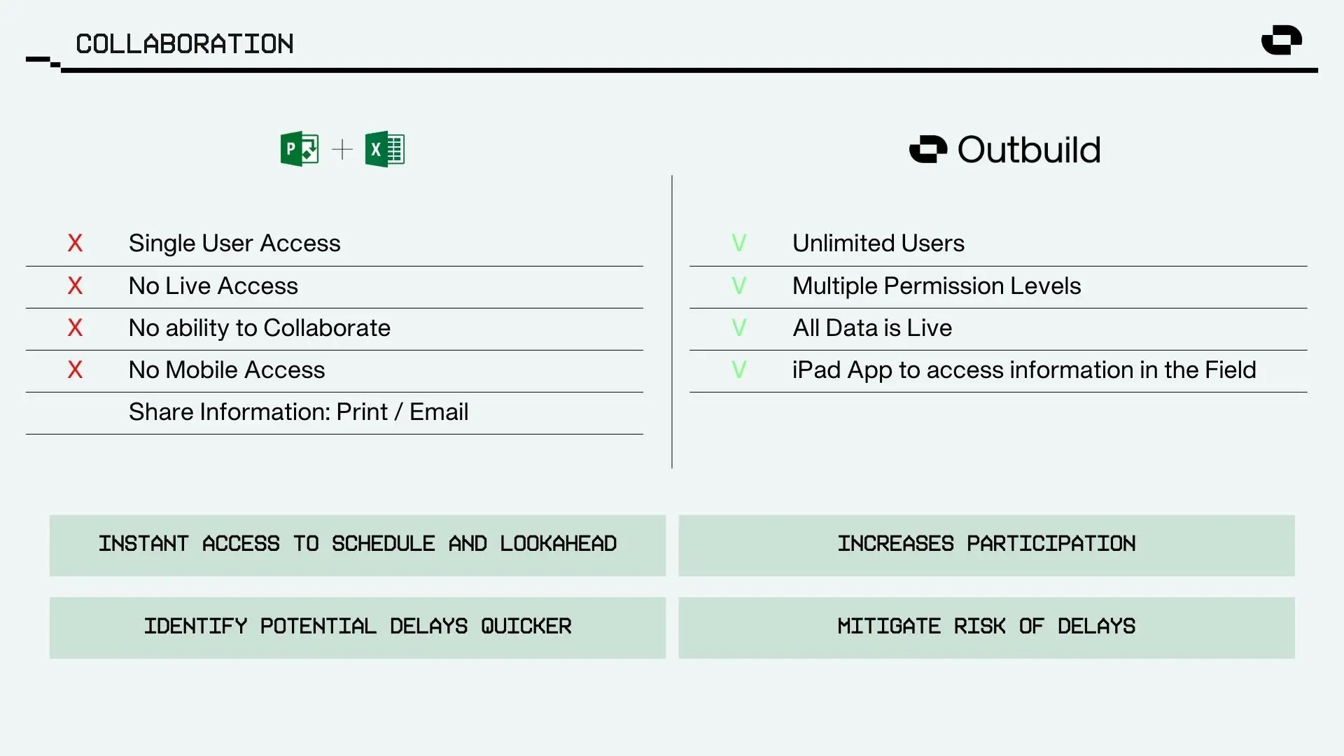 Outbuild's collaboration functionalities