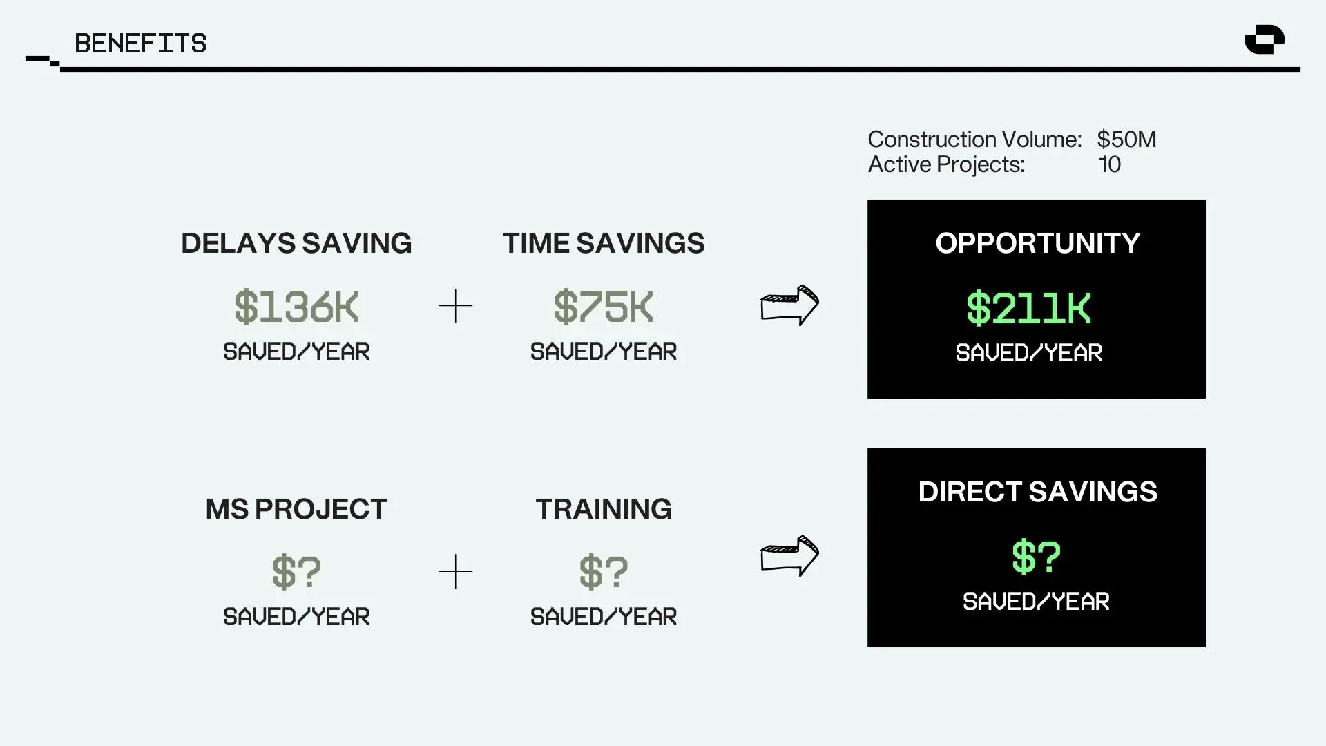 Outbuild benefits