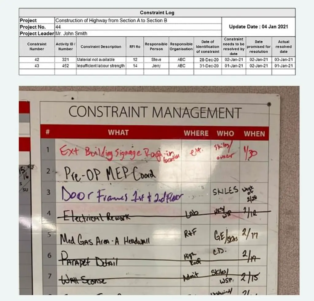 current roadblocks constraints management practices