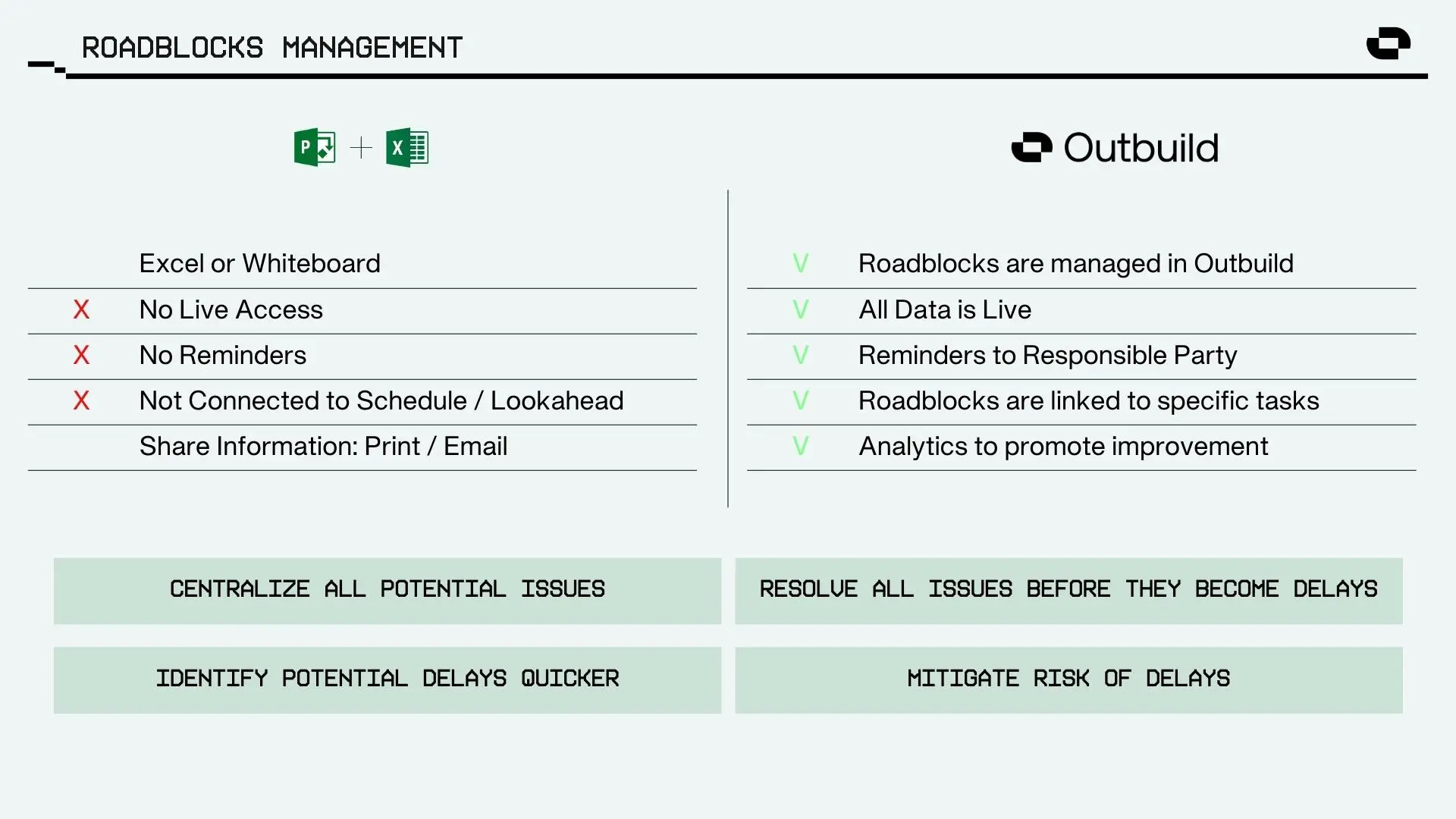 Outbuild's roadblocks management