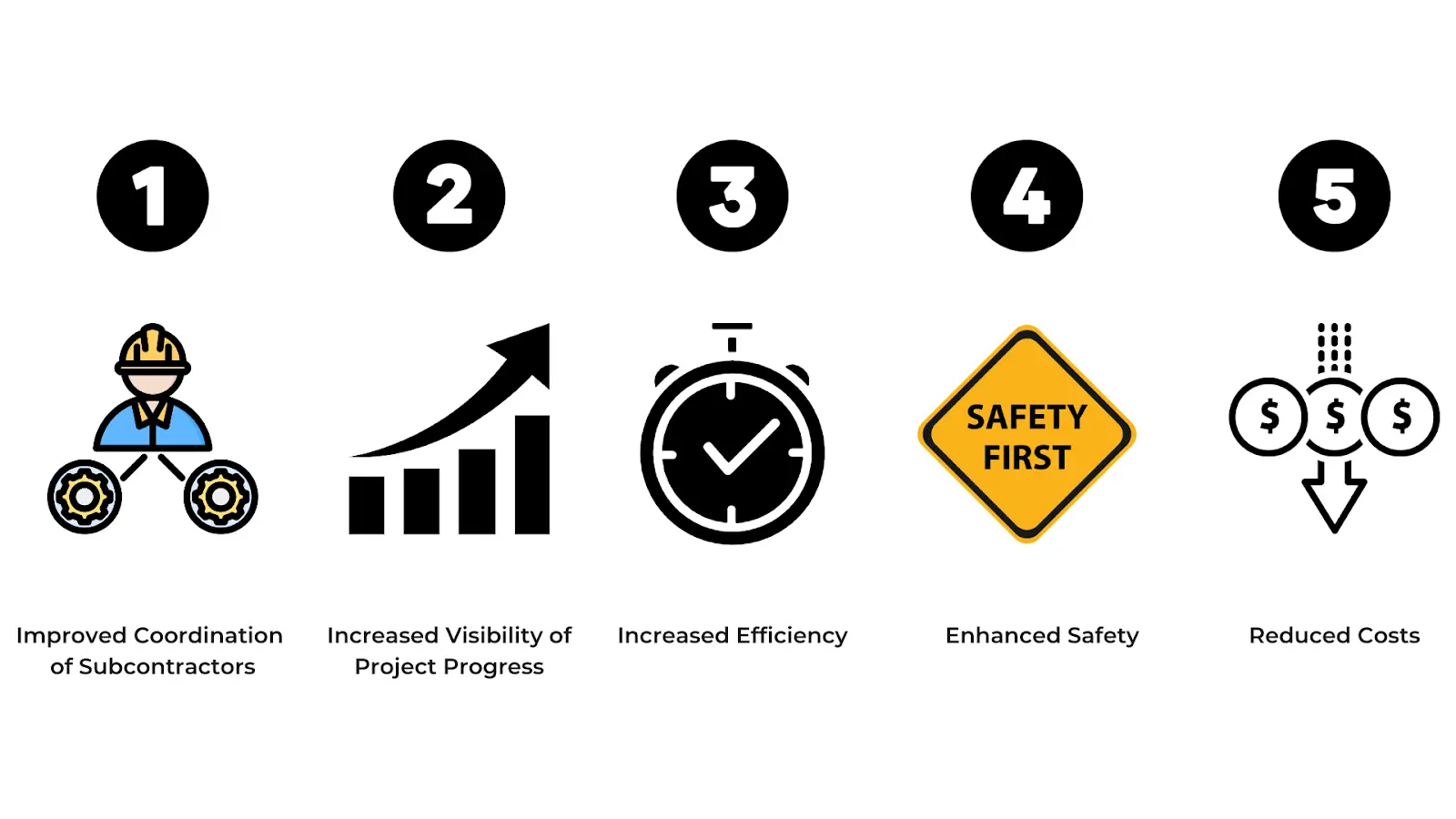 5 benefits of look ahead schedules