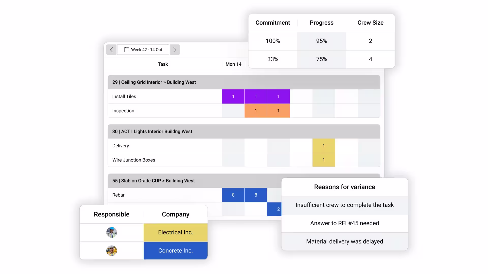 outbuild's weekly work plan module highlighting each key feature 