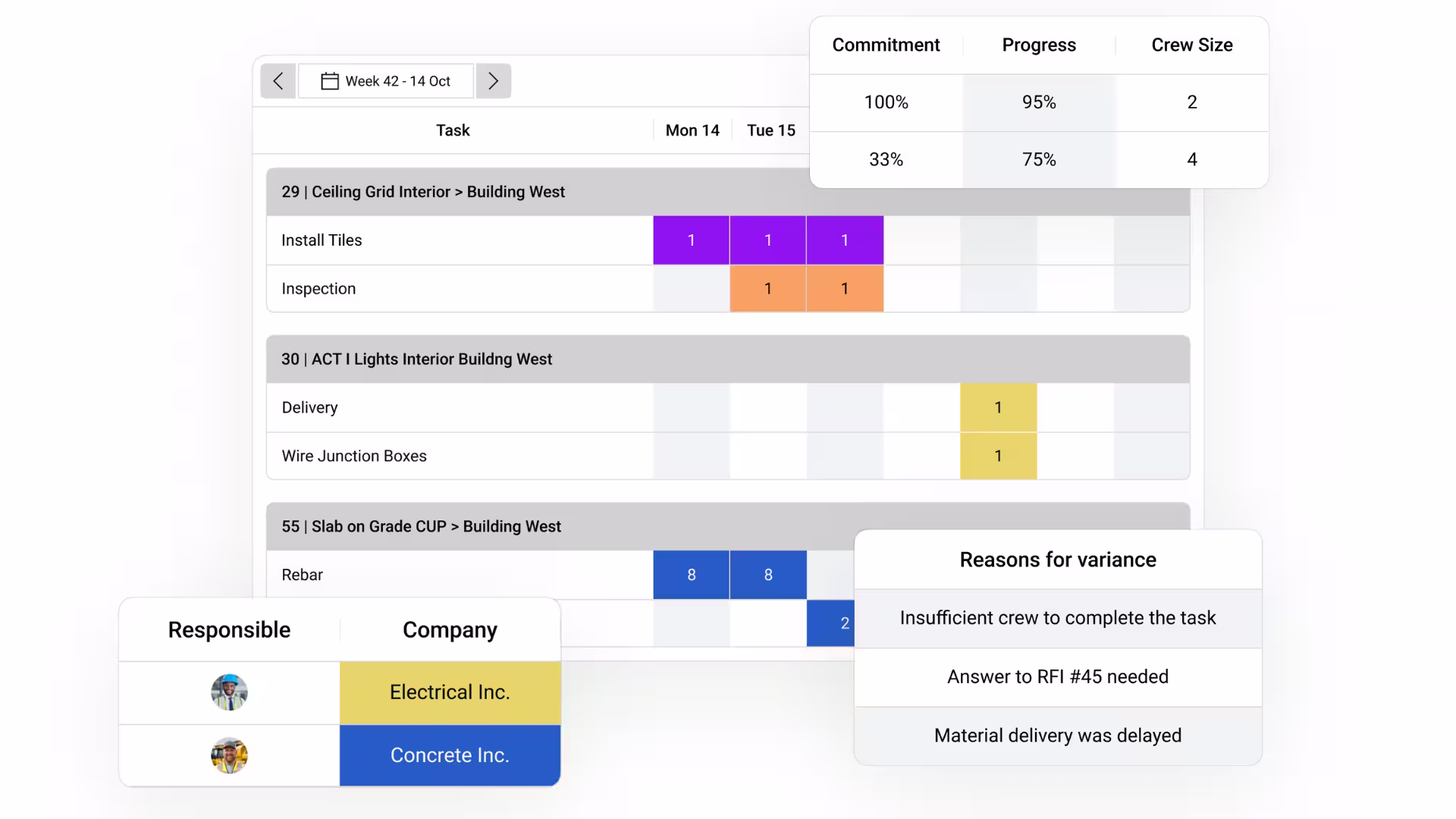 a design representing Outbuild's weekly work plan module