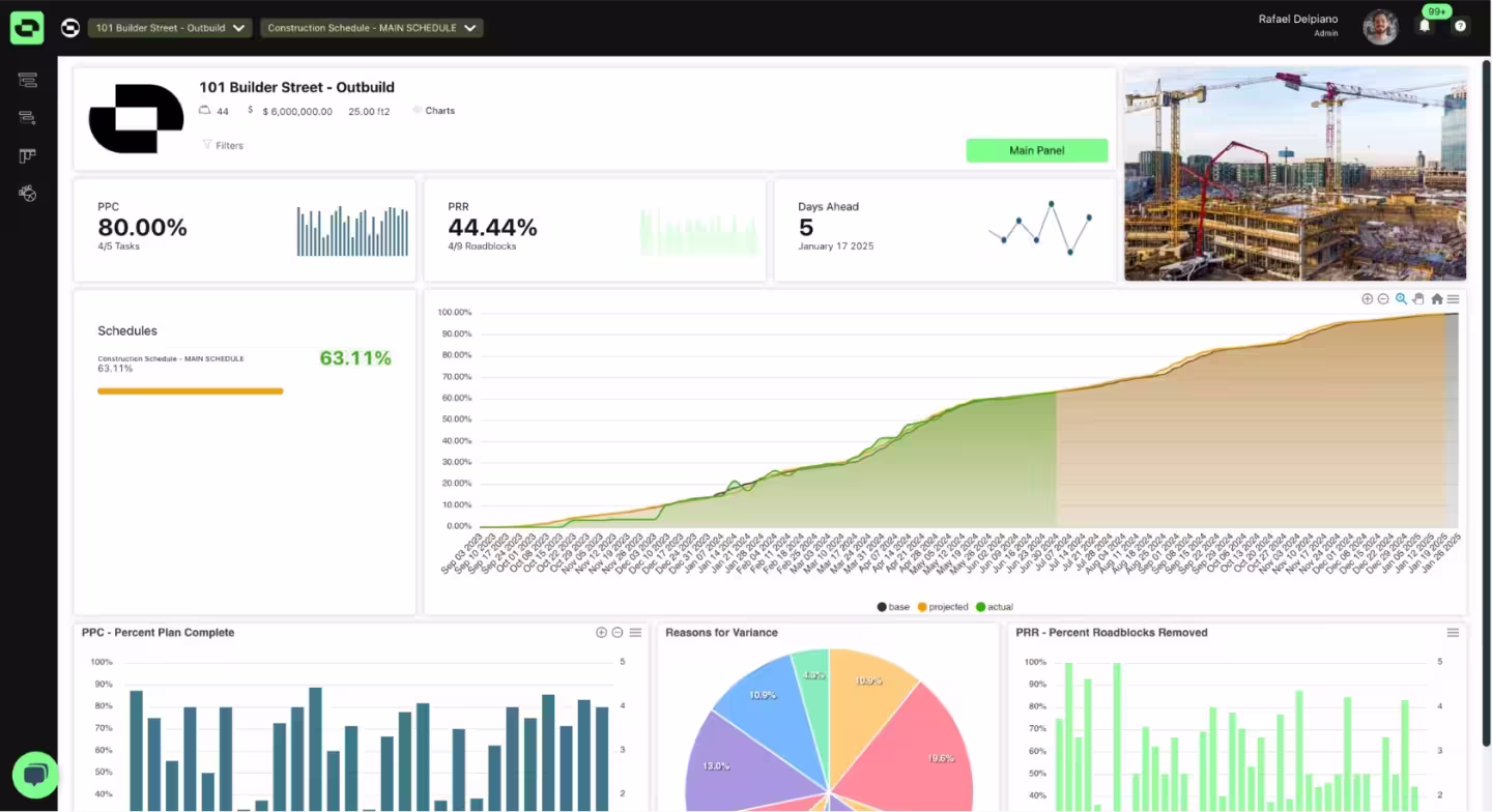 Animated GIF showing Outbuild’s AI dashboard highlighting real-time project analytics.