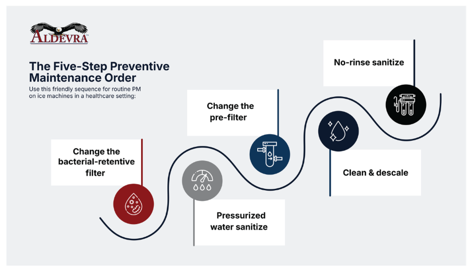 A diagram of a medical procedureAI-generated content may be incorrect.
