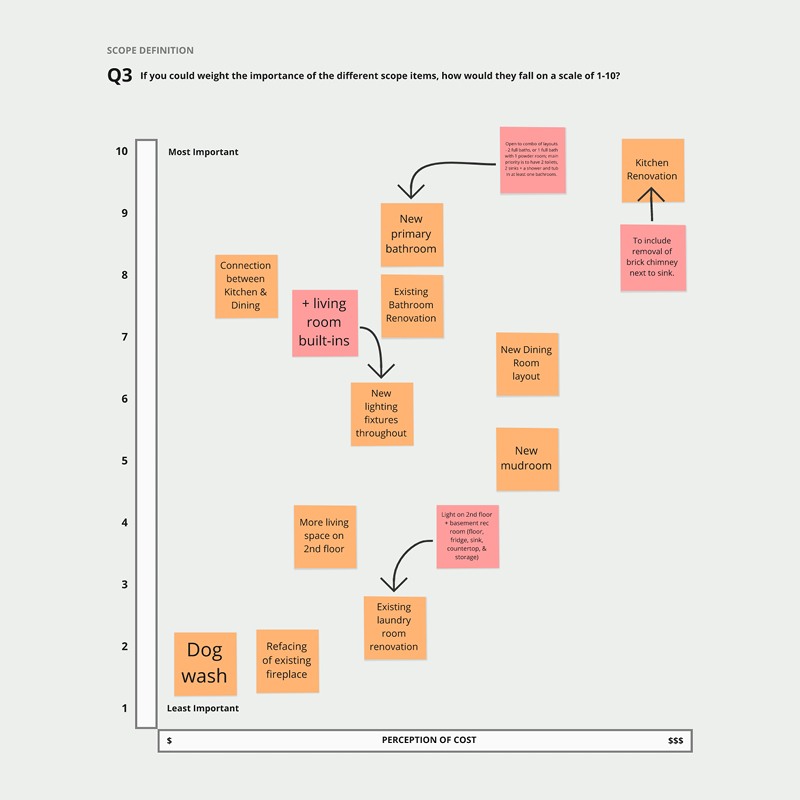 Visioning & Alignment