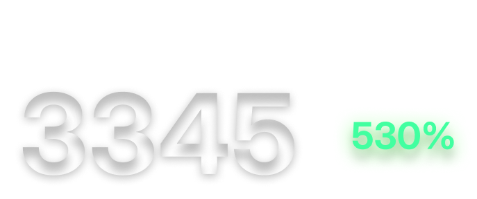 An image of a dashboard analytic, specifically sales increase this week rising by 530% to 3345