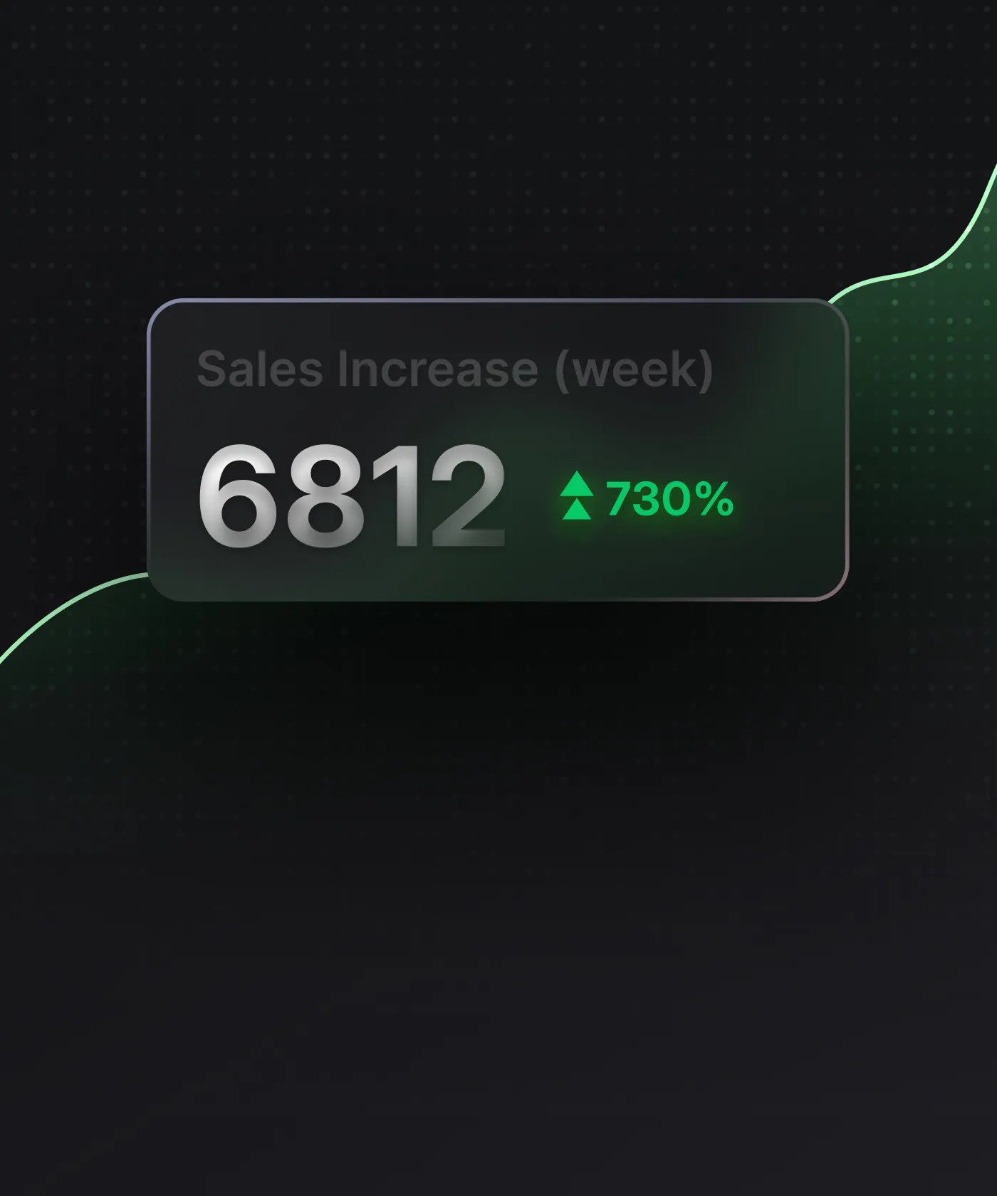 Image shows boost in ad sales this week, with 730% growth