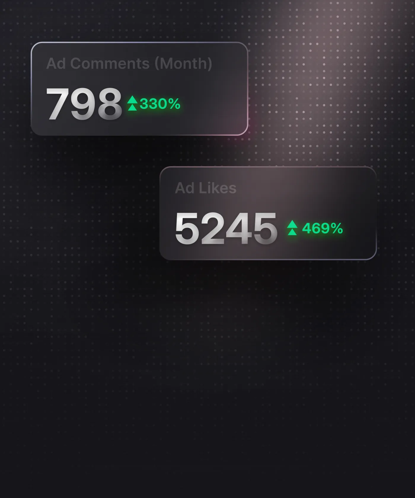 Card showing increase in ad comments and ad likes