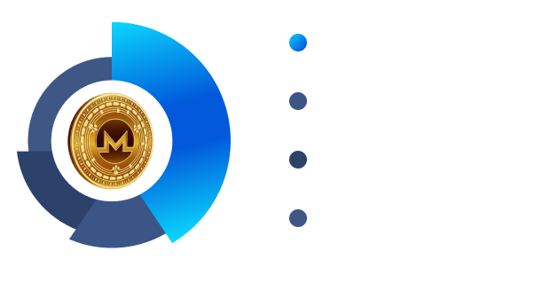 Global community