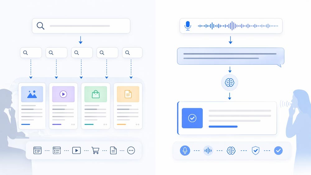 How search engines extract answers from structured content