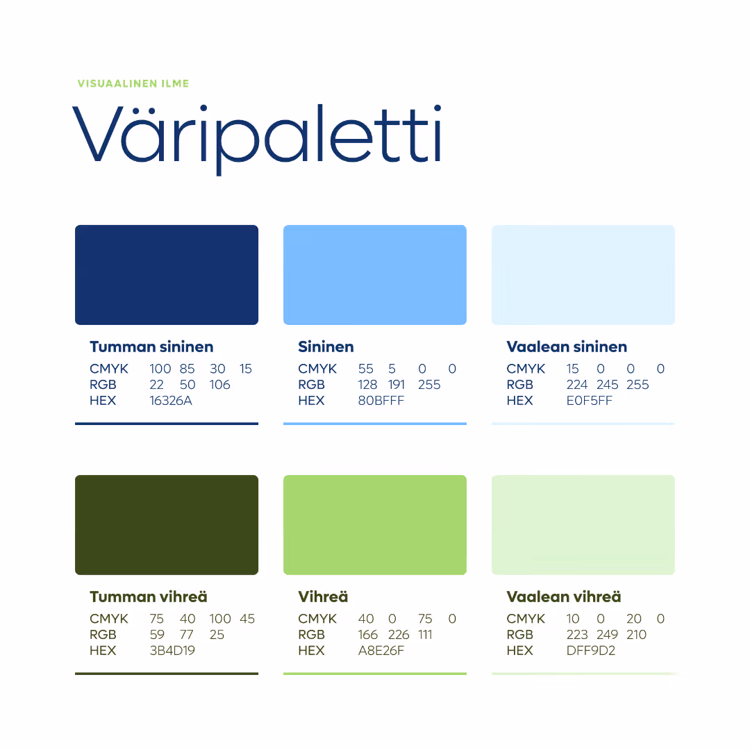 Väripaletti, jossa tumman sininen, sininen, vaalean sininen, tumman vihreä, vihreä ja vaalean vihreä väri sekä niiden CMYK-, RGB- ja HEX-koodit.