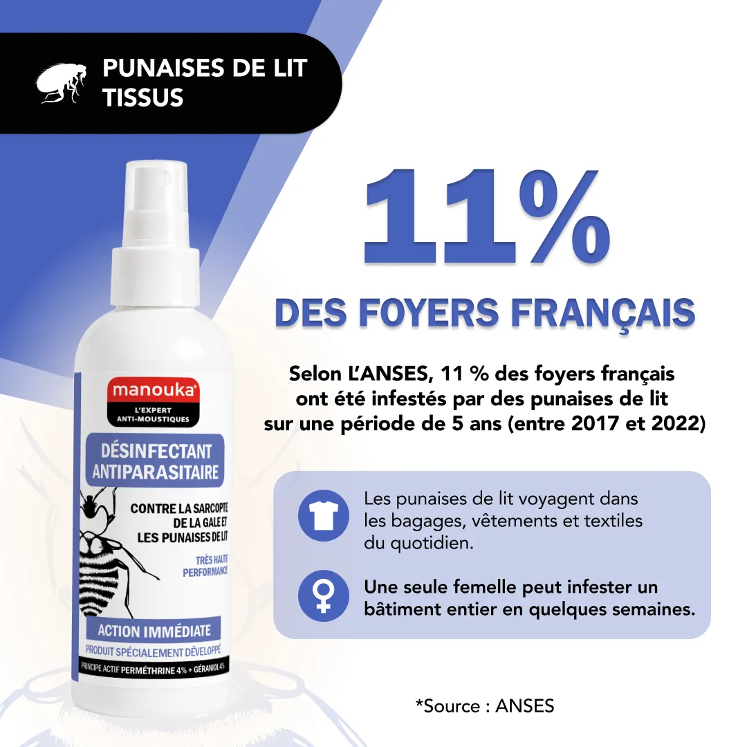 Visuel Manouka présentant une statistique indiquant que 11 % des foyers français ont déjà été confrontés aux punaises de lit