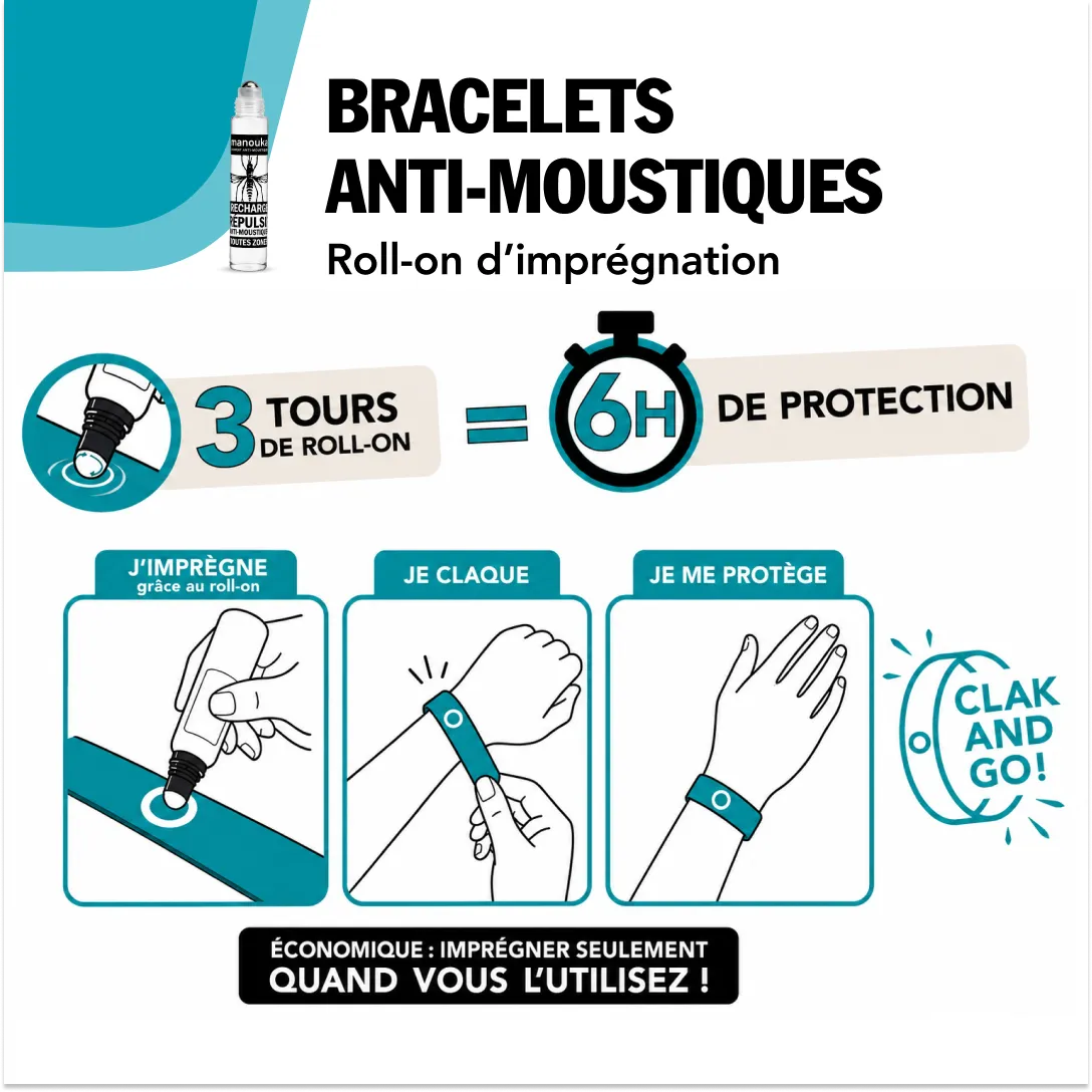 Visuel explicatif du bracelet anti-moustiques Manouka présentant le système d'imprégnation et les étapes d'utilisation