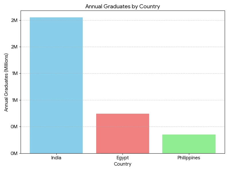 Visual comparison between Egyptian and Philippine virtual assistants