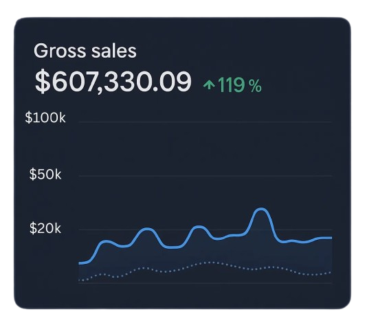 $20k