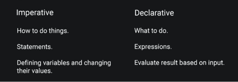 , Understanding imperative and declarative programming
