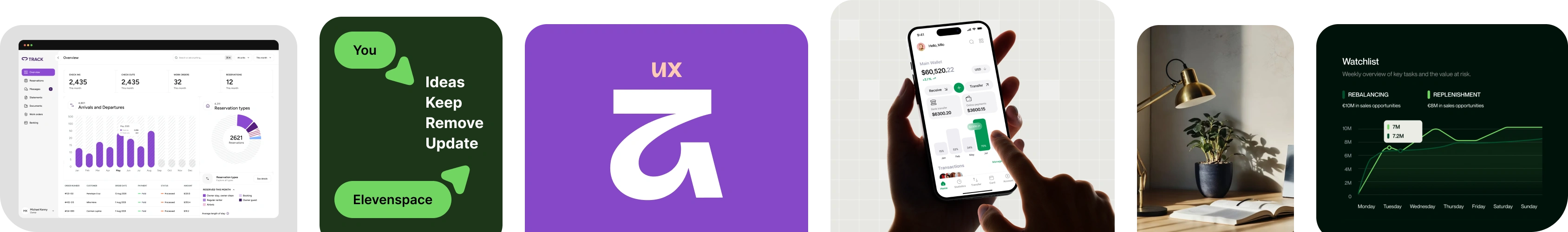 Five panels: dashboard with graphs, idea flow chart, UX 2 logo, phone app interface, plant and lamp, sales watchlist graph.