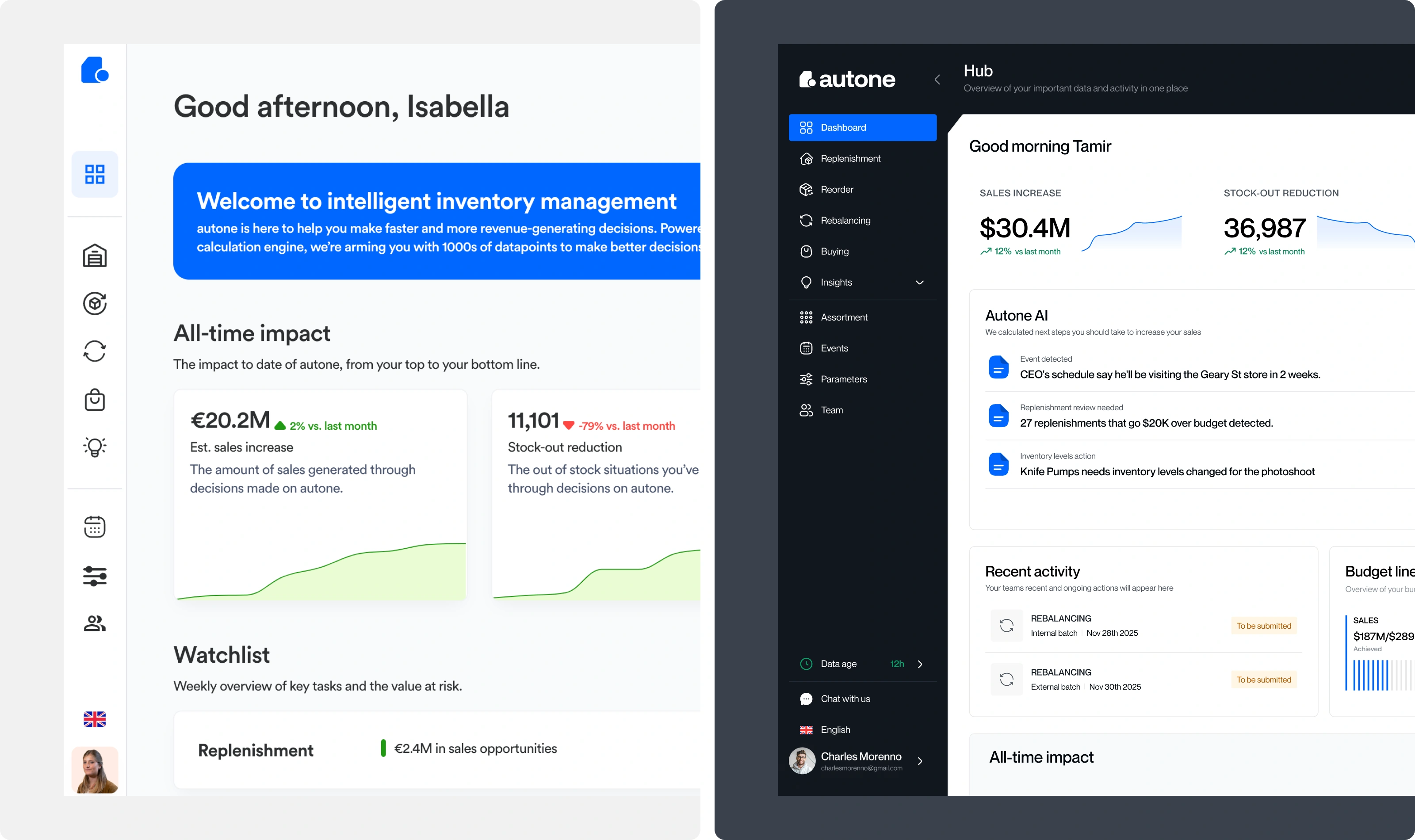 Two dashboard screens showing inventory management stats, sales increase, stock-out reduction, and AI alerts.