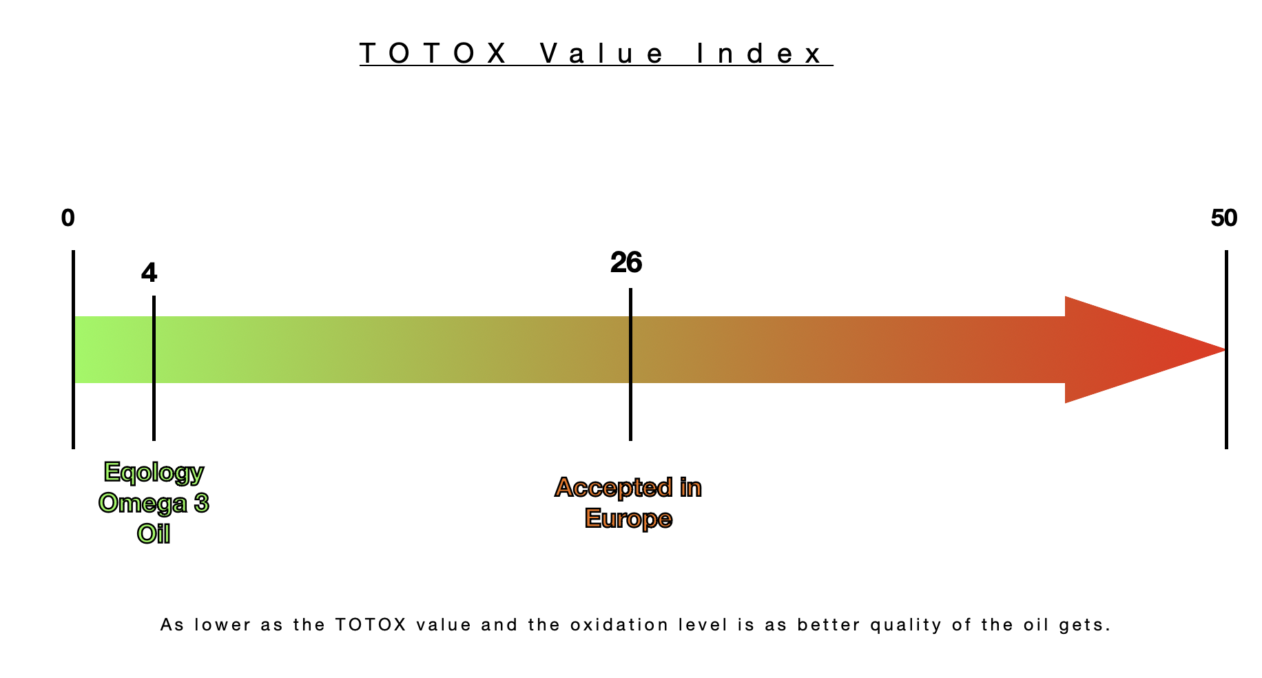 totox value index