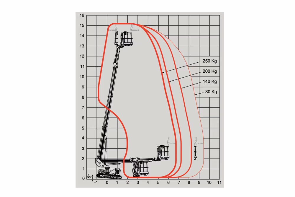 Almac Jibbi 1570 (Autoleveling)