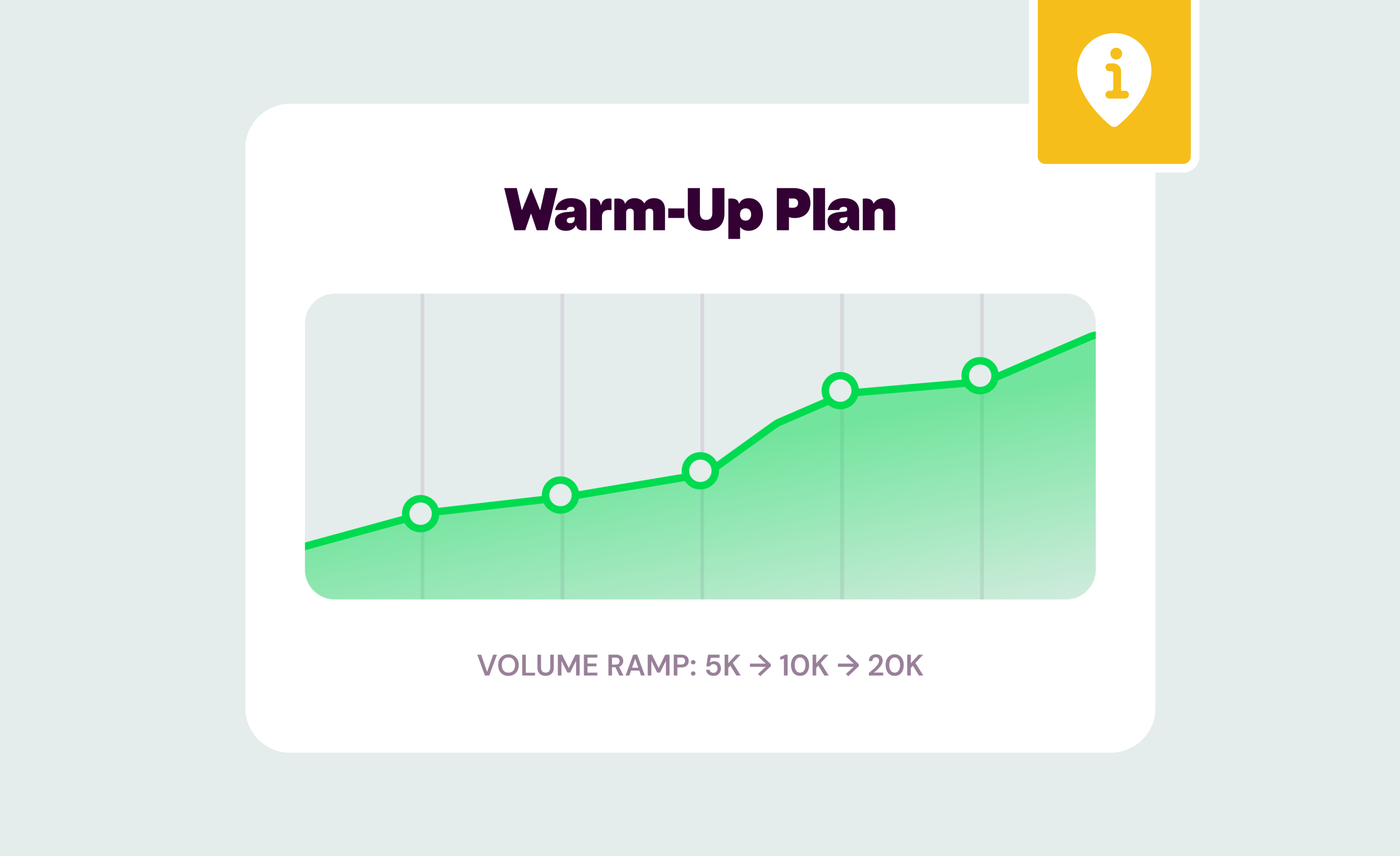 The Monster Guide to IP Warming