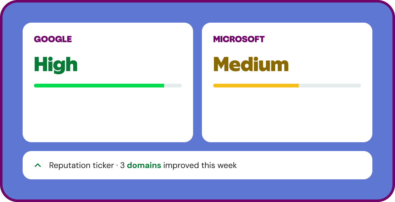 Gmail and Outlook sender reputation scores shown side by side in Inbox Monster