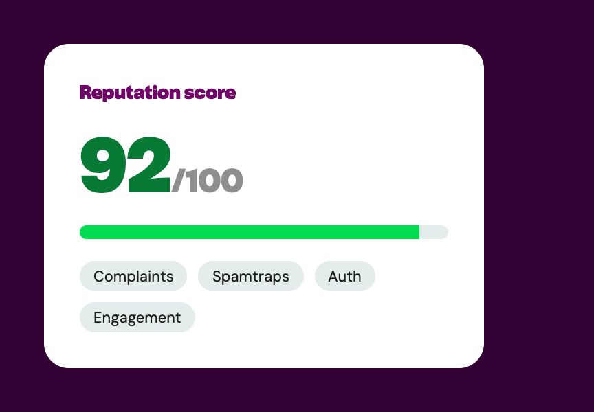 Reputation score of 92 out of 100, with complaints, spamtraps, authentication and engagement listed as contributing factors