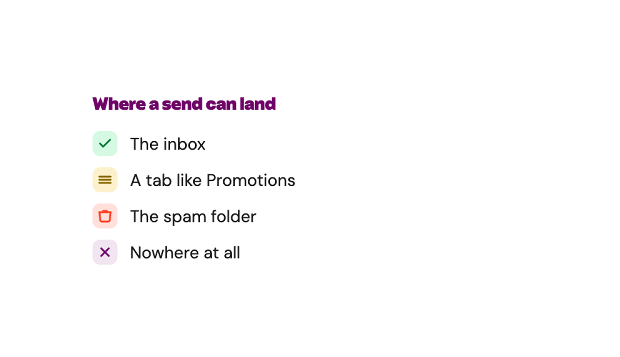 Summary of where your email actually lands across inbox, spam and missing