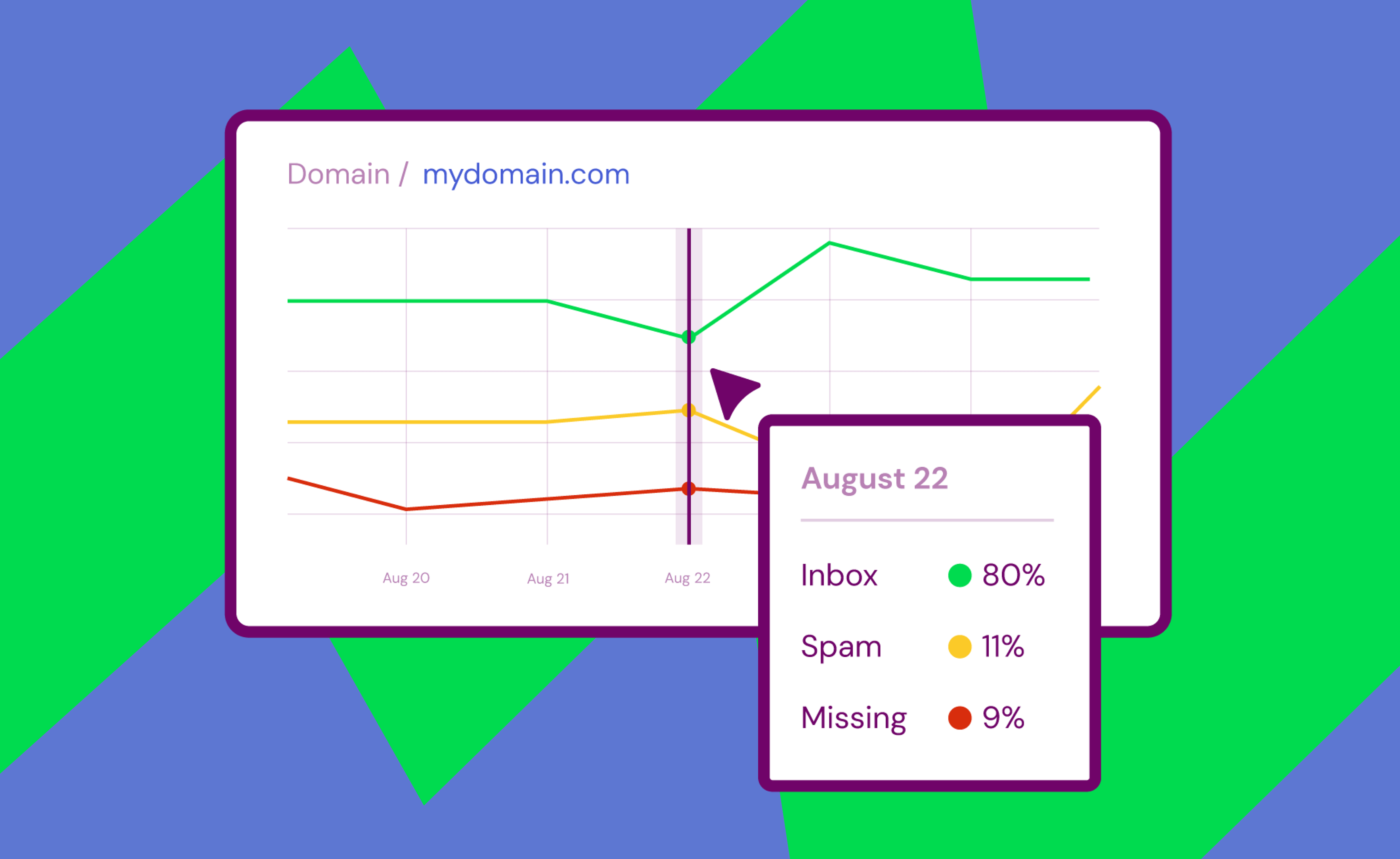 What Is Inbox Placement? A Marketer's Guide to Testing and Improving It