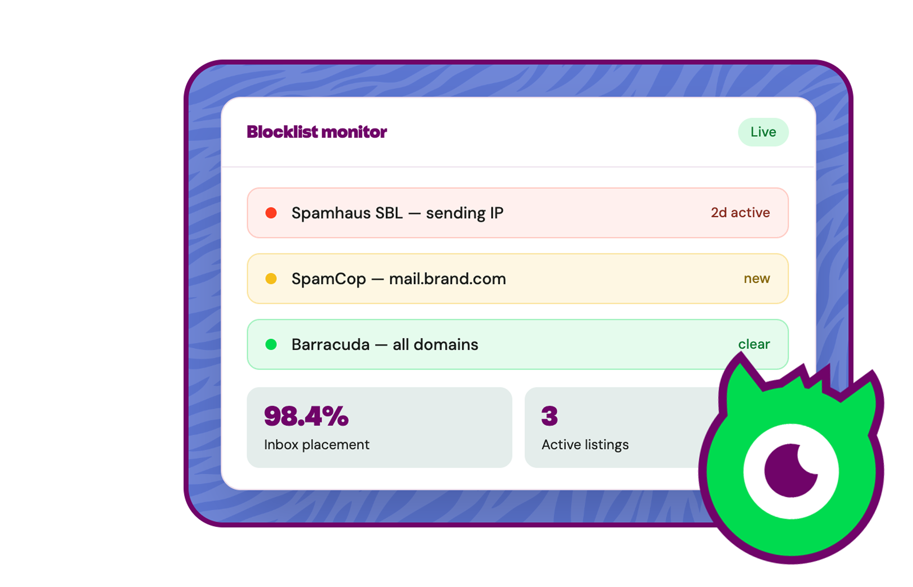Inbox Monster blocklist monitoring dashboard showing active listings by severity alongside summary metrics