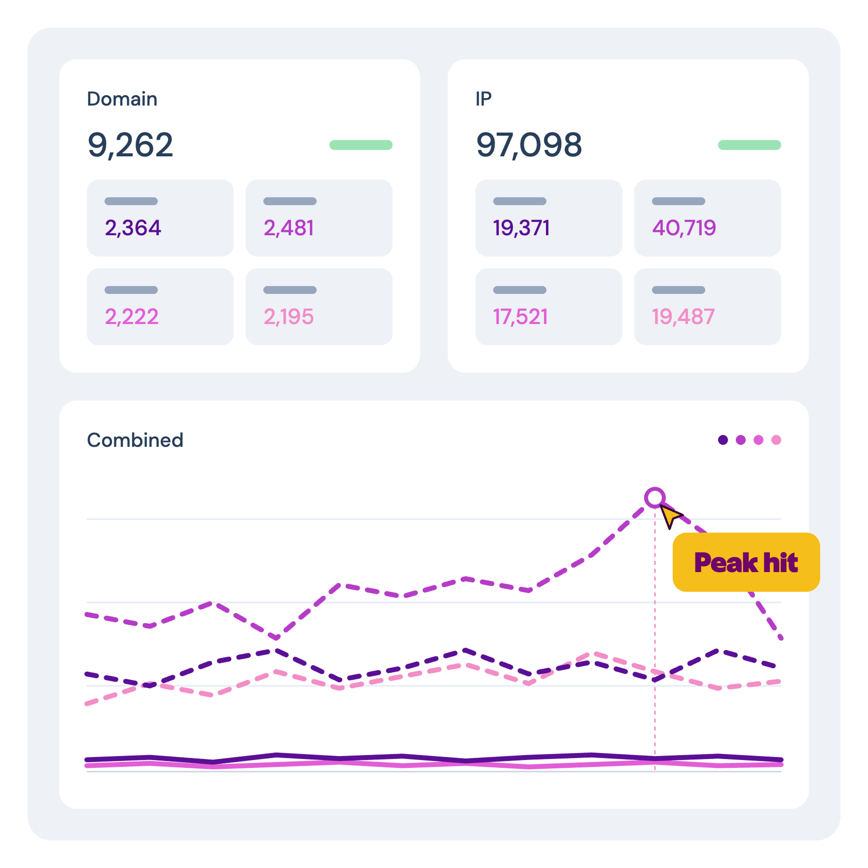 Inbox Monster dashboard with spamtrap totals and a line chart flagging a peak hit.