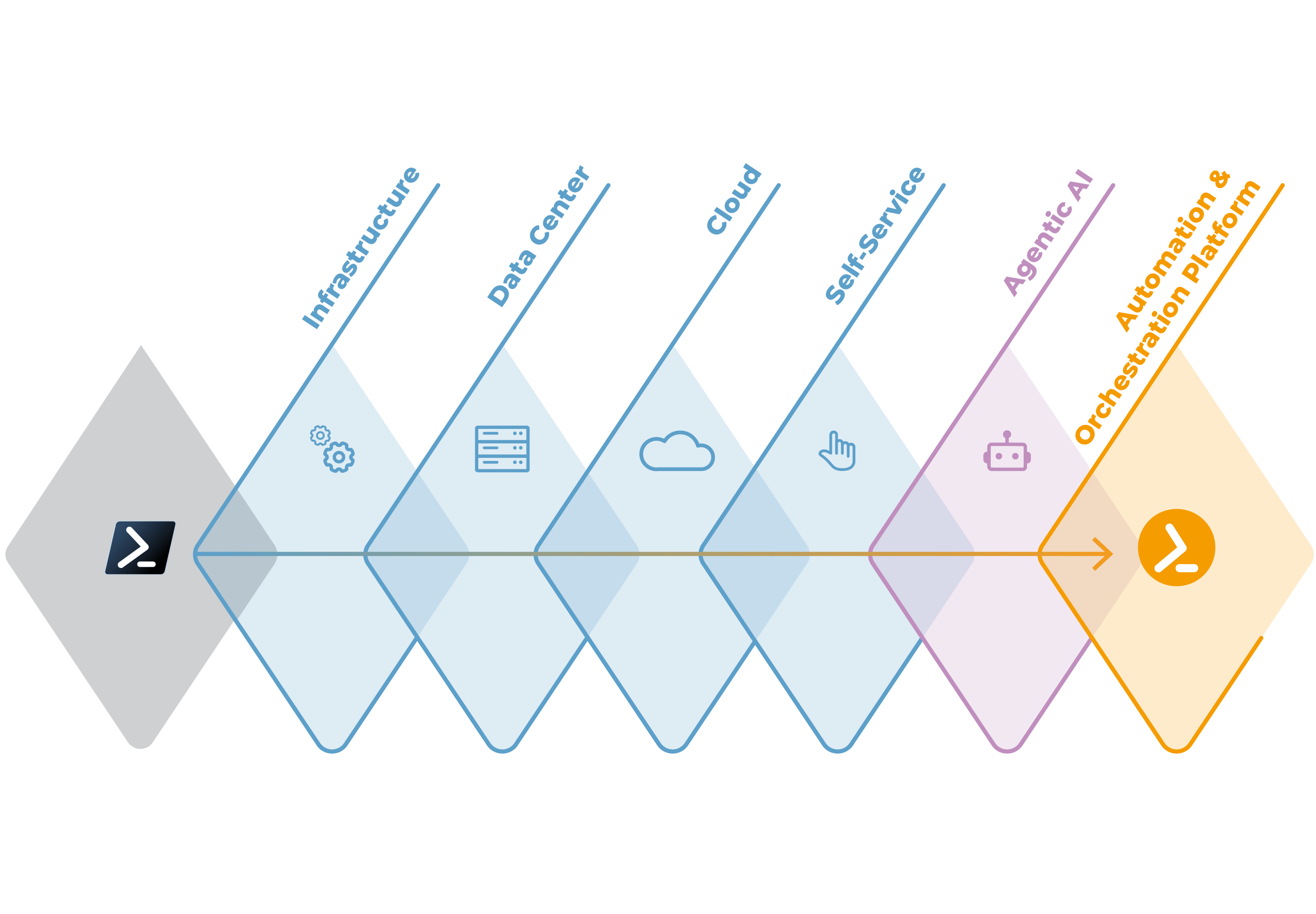 Scriptrunner Platform