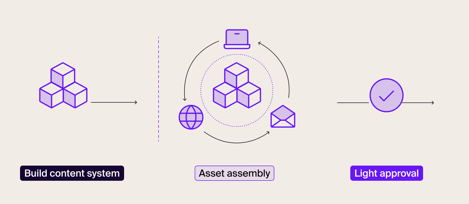 How modular content speed content production in pharma