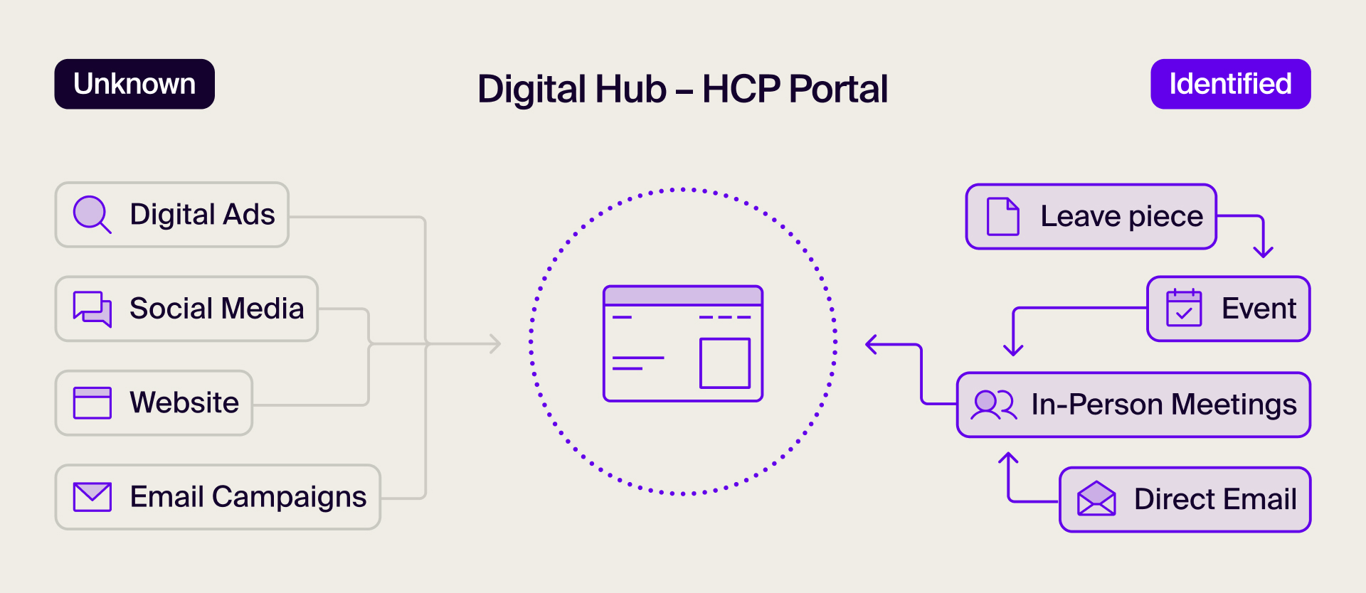 Visualisation of omnichannel strategy