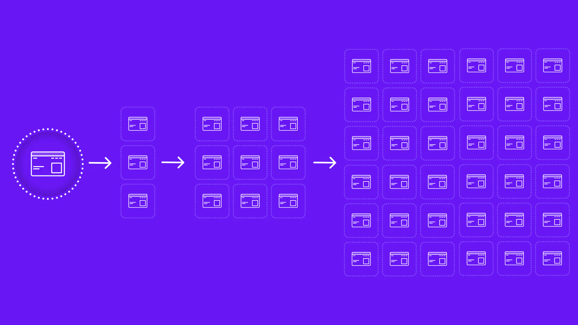 Content requirements increases rapidly as the number of profiles increases