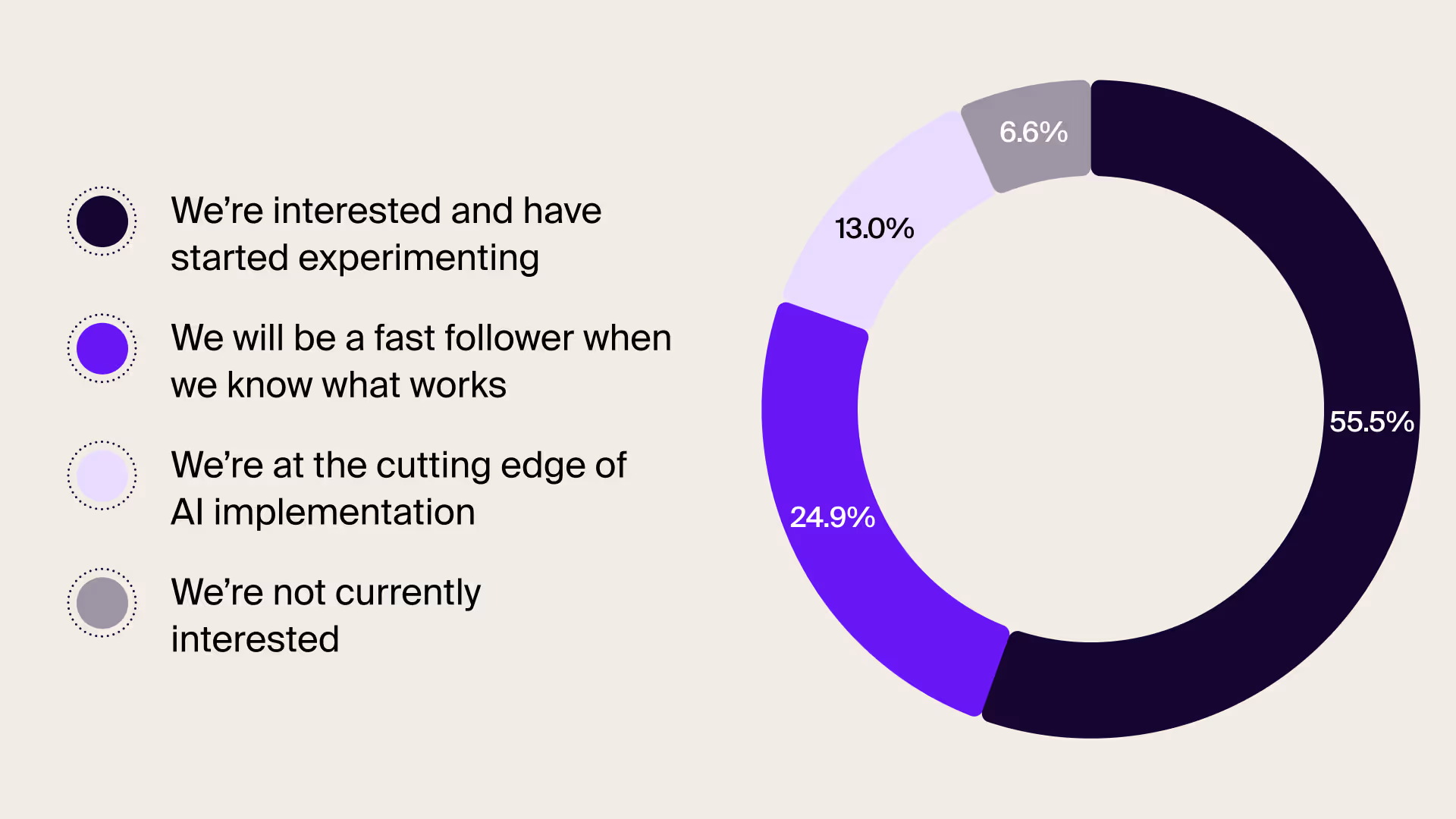 Healthcare companies experimenting with AI solutions