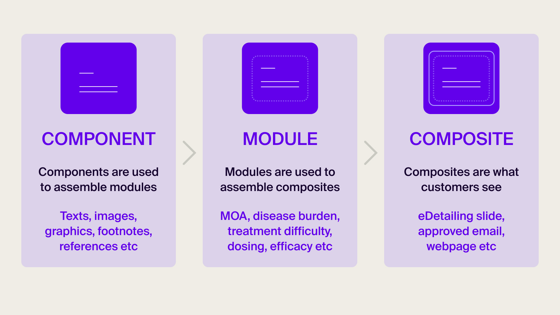 Unlock the potential for AI in pharma marketing with modular content