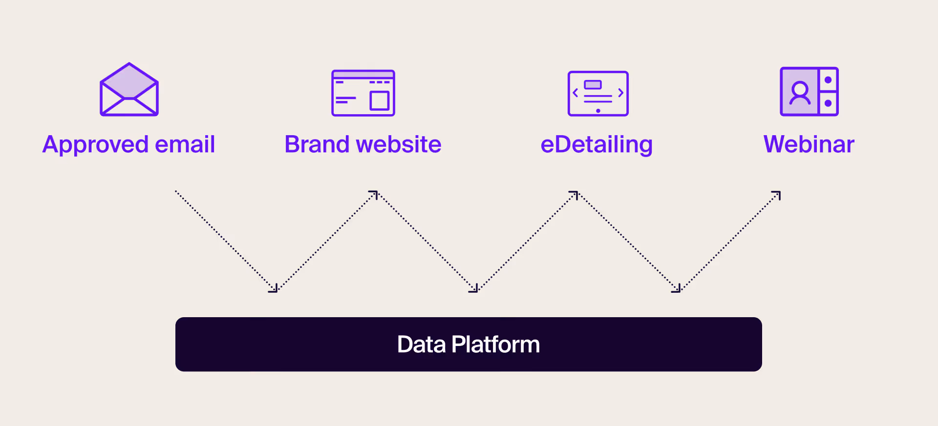 How each pharma marketing channel improves content relevance