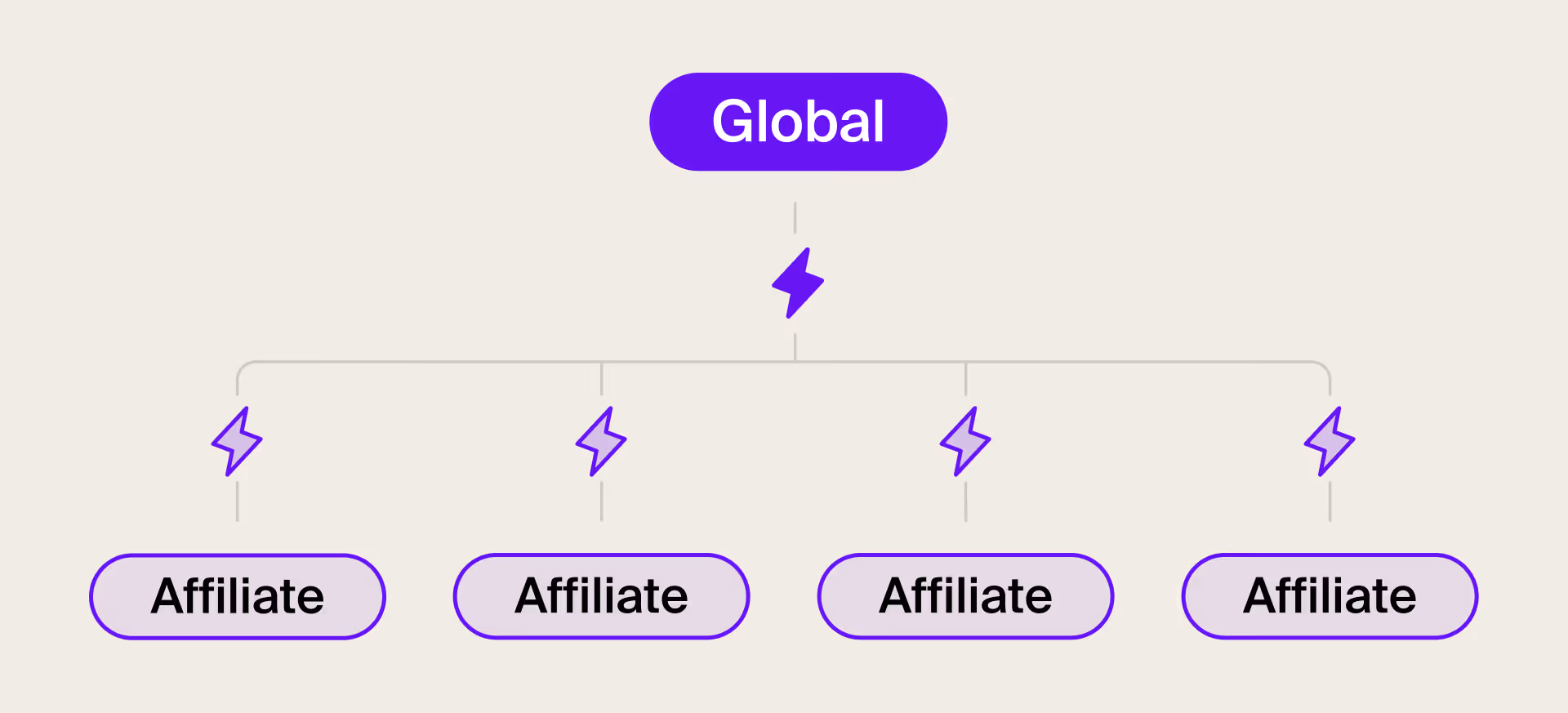 How to empower affiliates in pharma