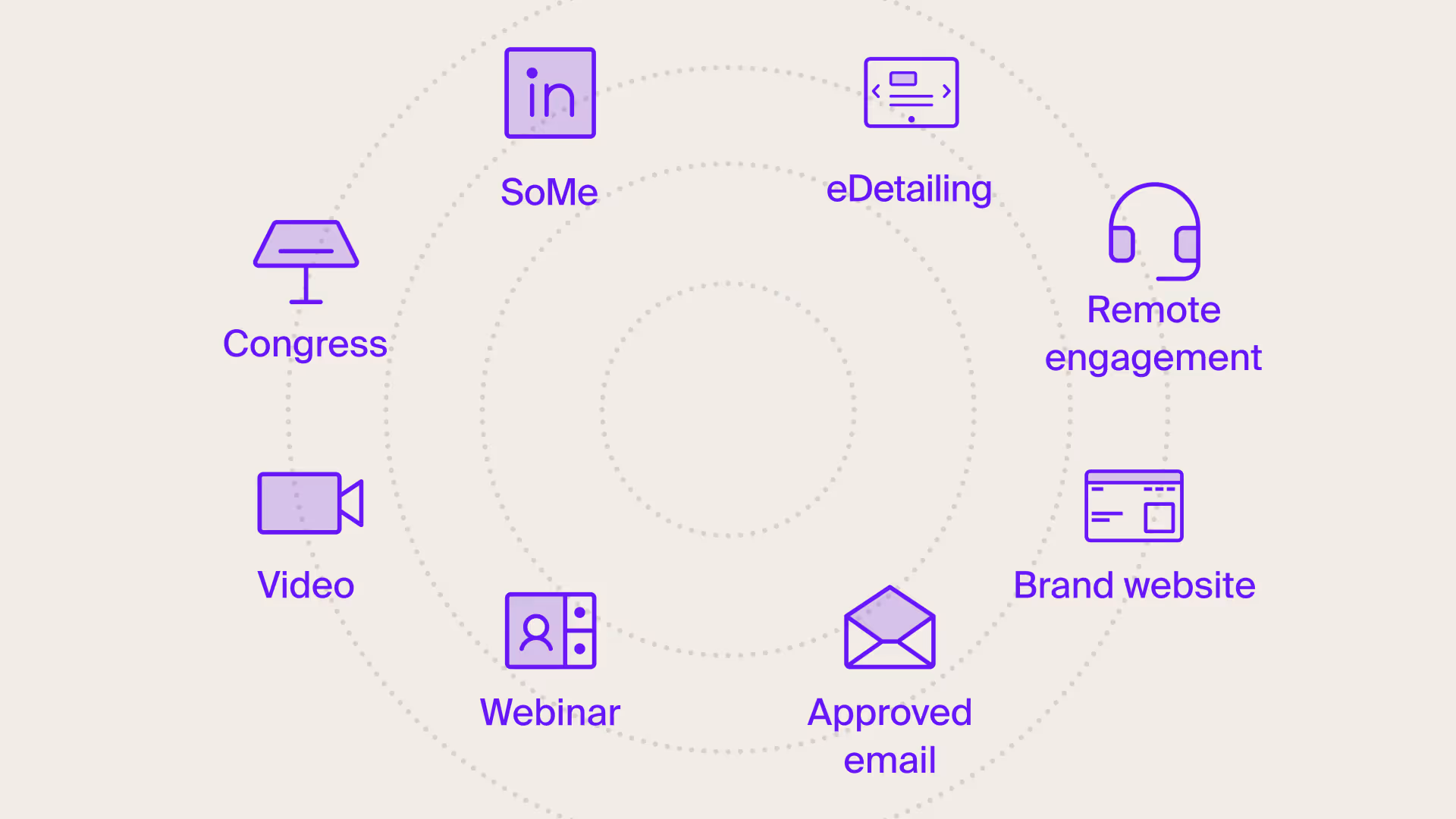 Content formats for pharma omnichannel marketing