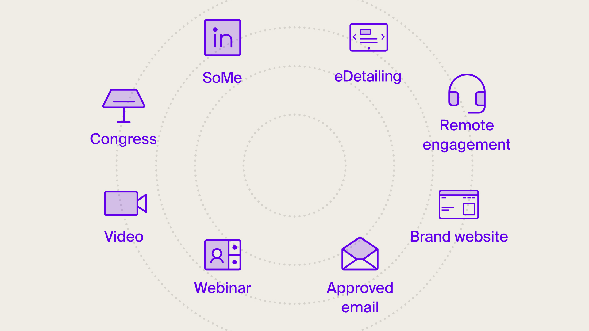 Content formats for pharma omnichannel marketing