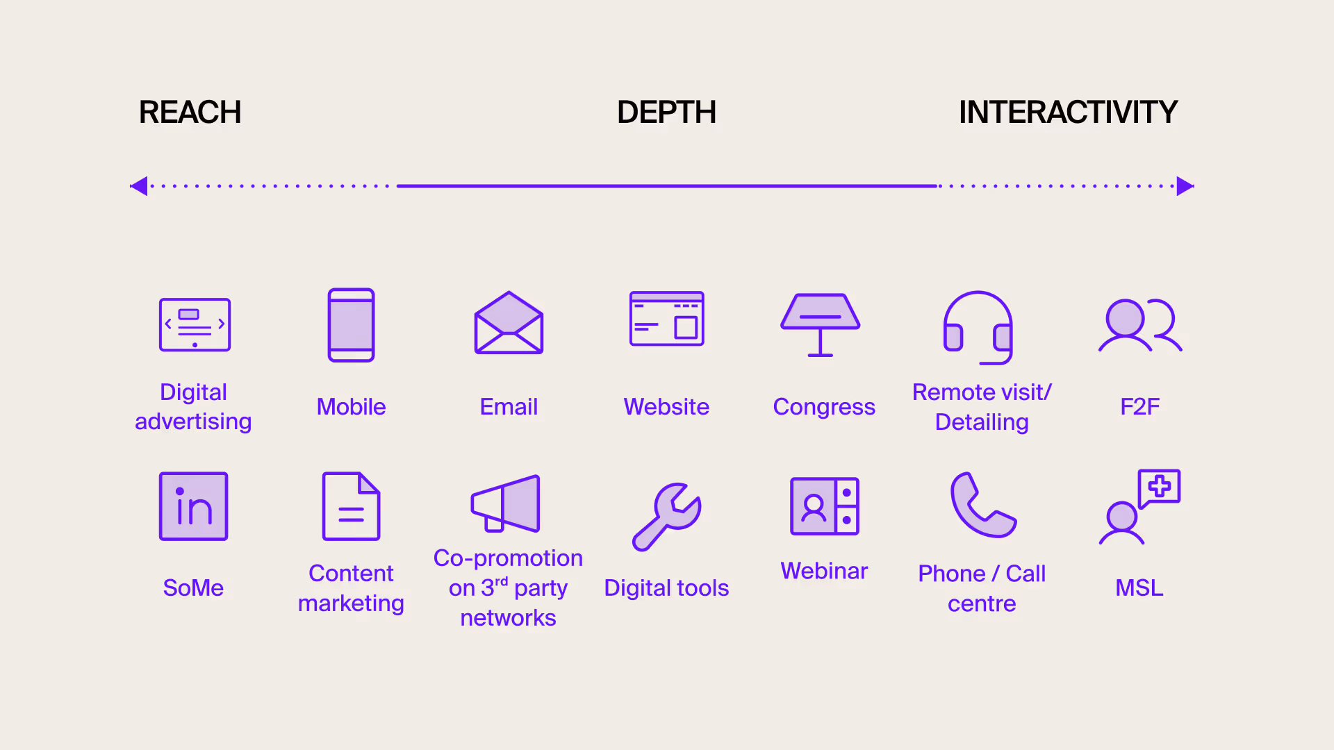 Use every channel effectively with affiliates